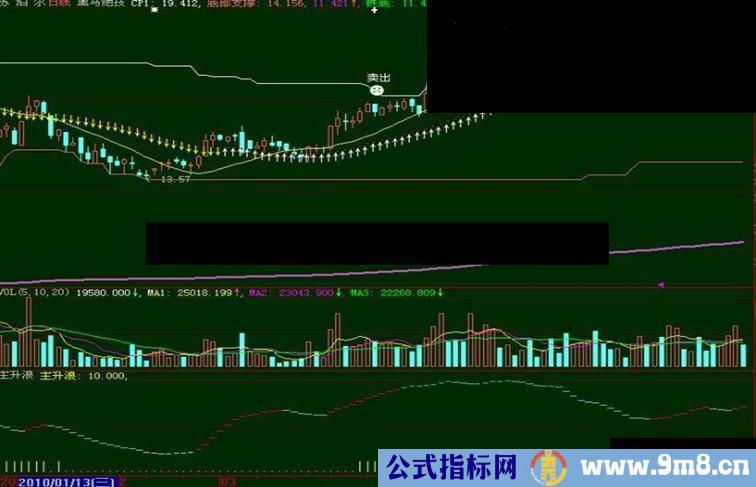 大智慧⊙黑马绝技