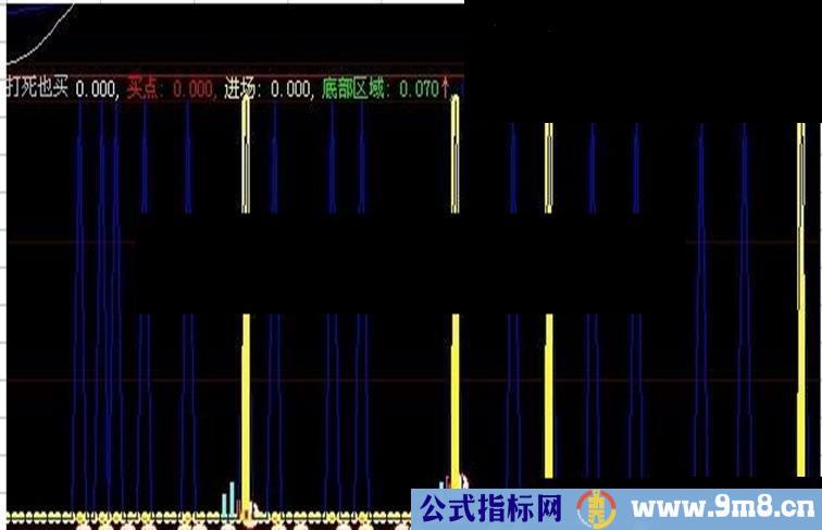 打死也买（短线买点、短线出击）