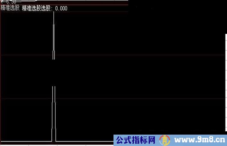 精准选股公式副图源码