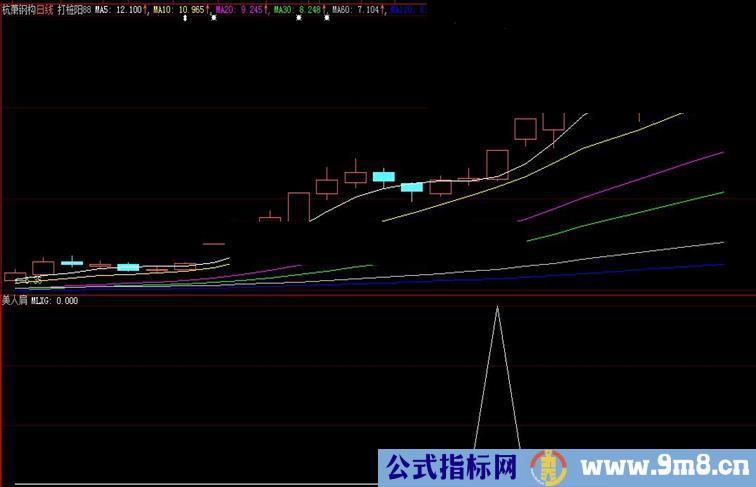 美人肩（大智慧和通达信选股指标）