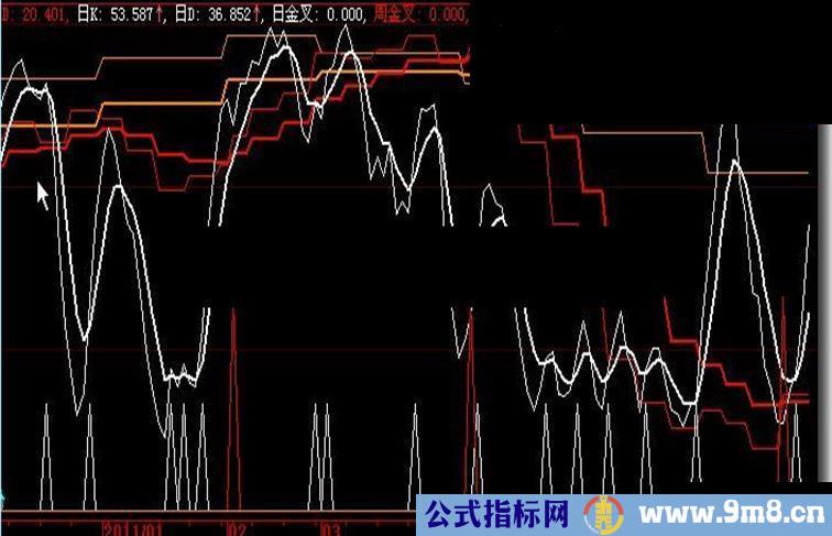 共振金叉指标《以蓝老师》不错！（源码、副图、贴图）