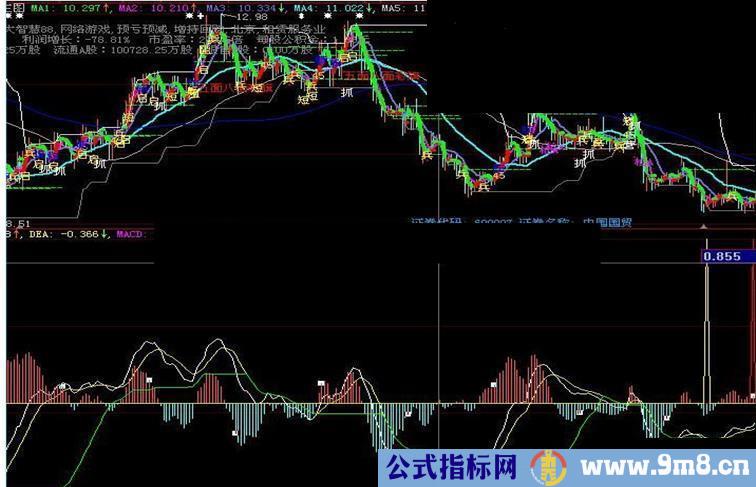 大智慧MACD超级选股指标公式