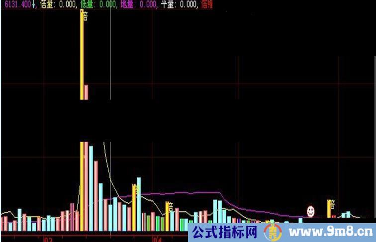 自用VOL（源码、副图、贴图）