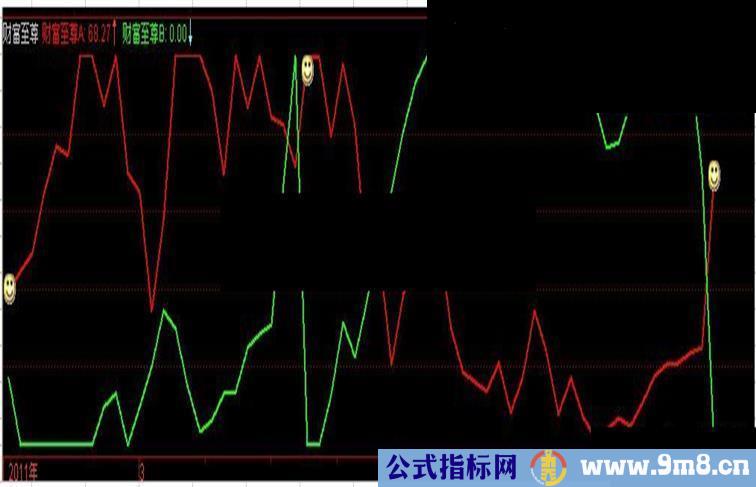 大智慧财富至尊附图源码