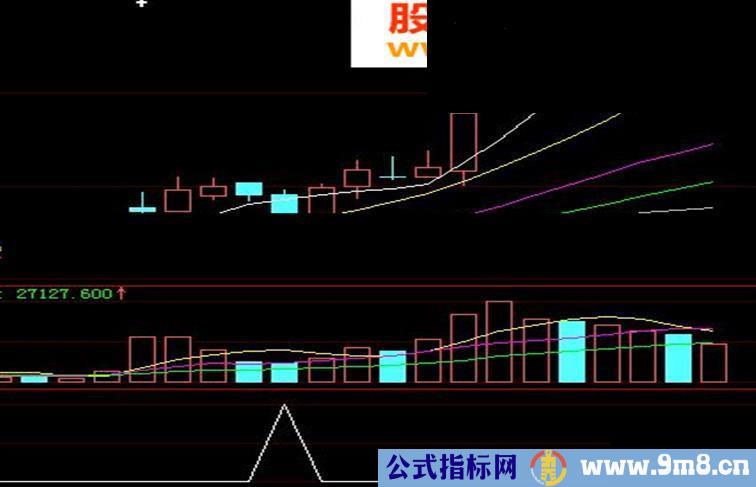 今天继续我的自编选股公式分享！有图（源码副图选股）