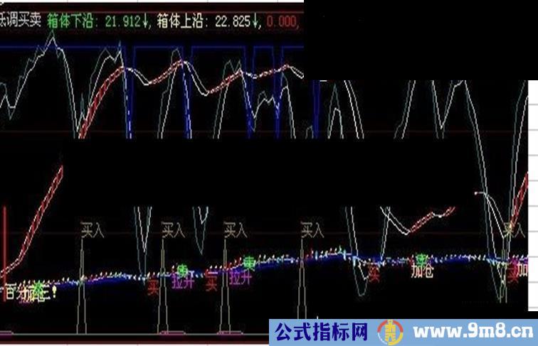 原指标源码大智慧有DDX数据的直接复制可用