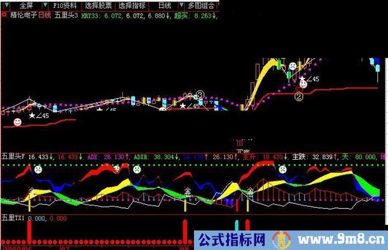 大智慧五里头3主图源码