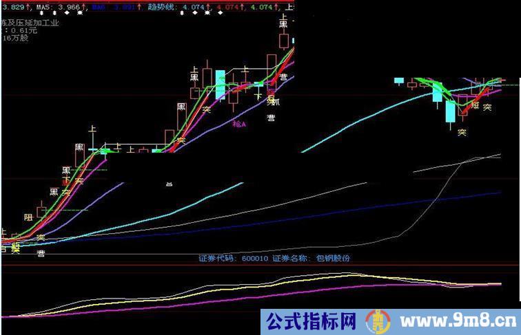 黑马赢家回马枪A选股源码图