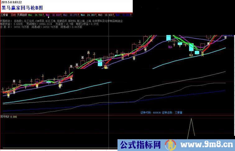 黑马赢家回马枪B源码副图