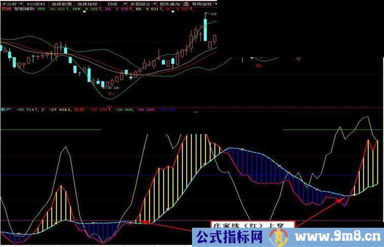 通达信、大智慧通用【超越kdj】副图源码改编无未来