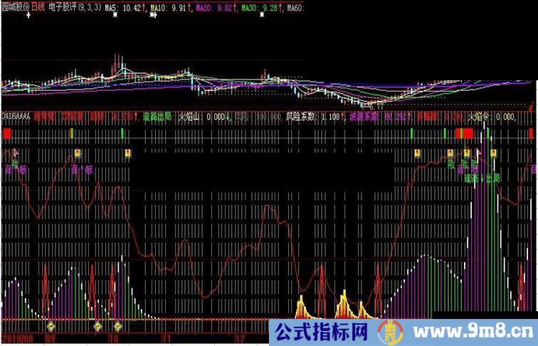 大智慧多情箭源码副图