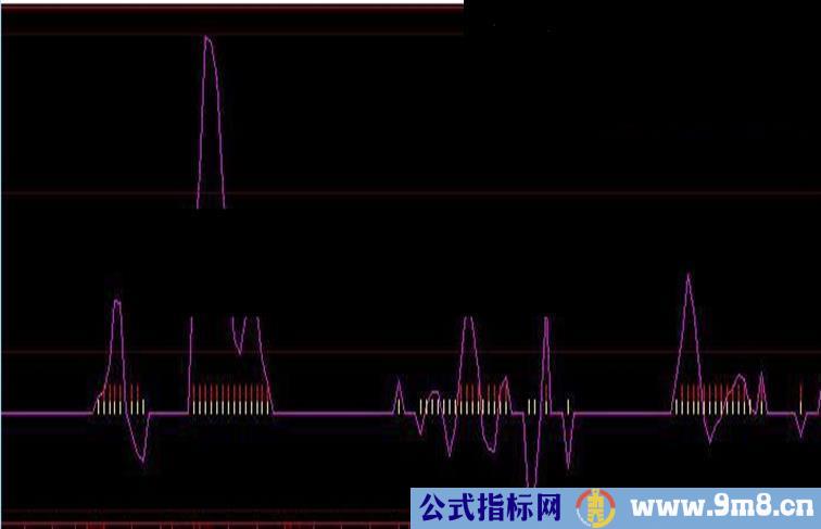 大智慧海洋追涨源码副图