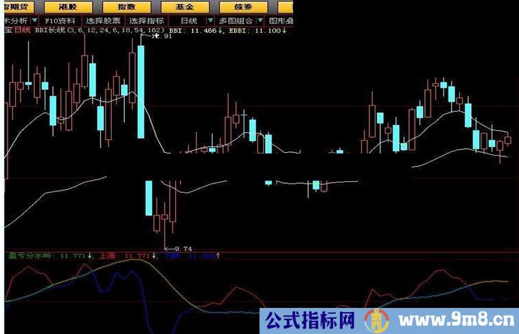 大智慧分水岭源码副图