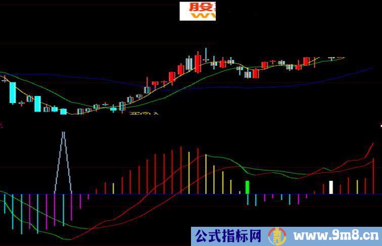 清心伏魔指标推荐一个好公式（主图源码