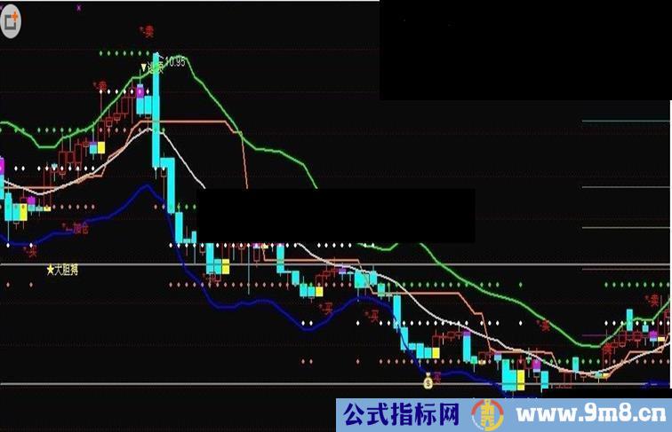 入场指标公式源码副图