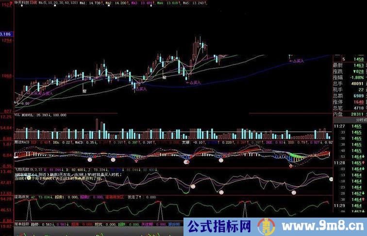 大智慧逢高派发源码