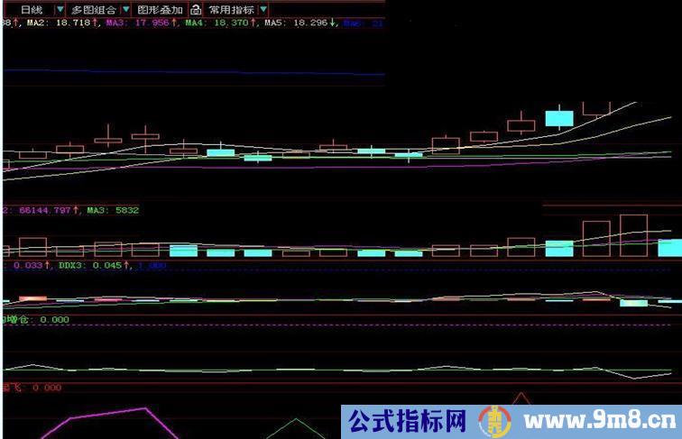 空中加油--源码副图加选股简化版