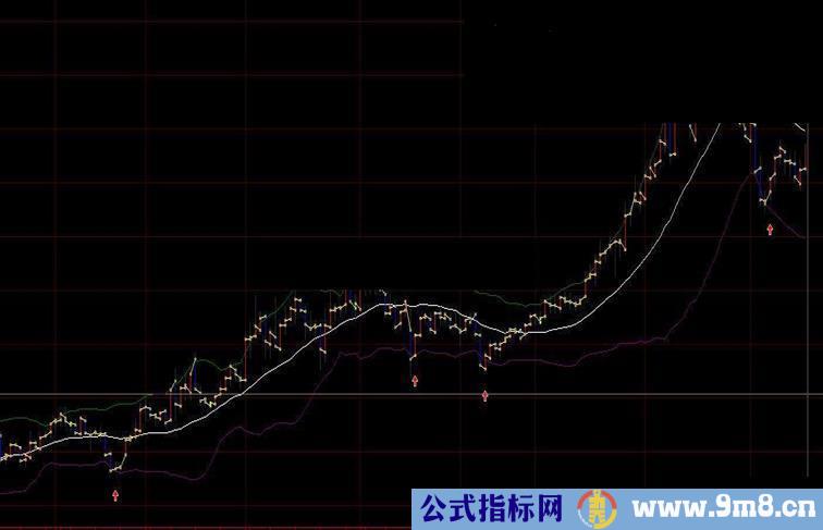 布林线超跌买入指标公式