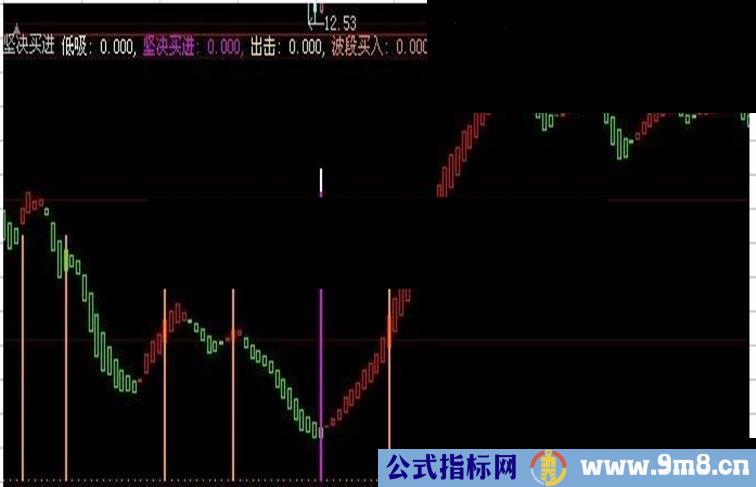 大智慧坚决买进(低吸、出击)指标公式