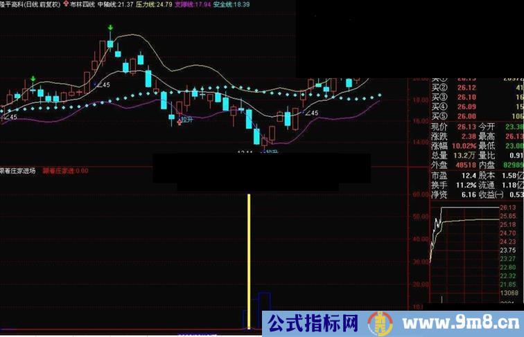 跟着庄家进场指标公式