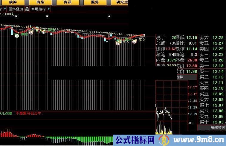 大智慧--起死回生源码副图