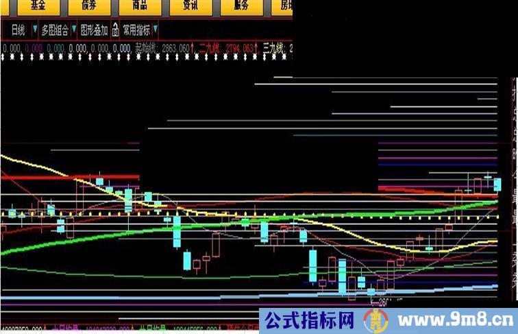 大智慧历史筹码堆积加到主图指标公式