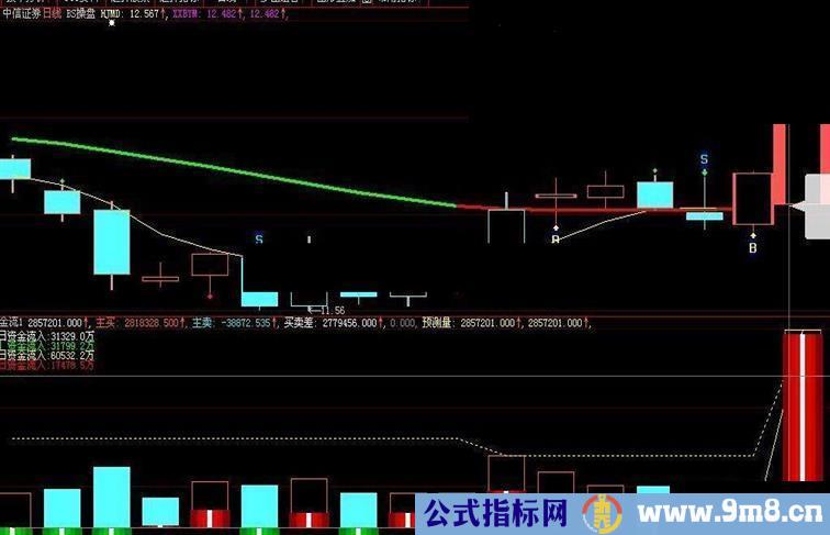 大智慧资金流指标副图源码附图