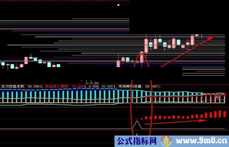 大智慧主力散户筹码副图源码