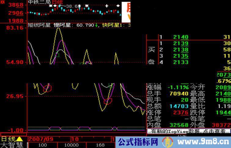 大智慧青魔手之短线阿星源码附图