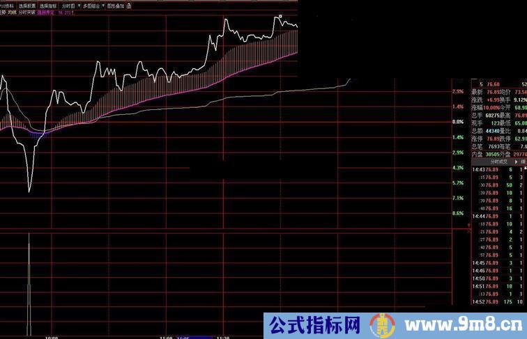 大智慧抓牛源码附图