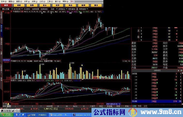 大智慧K线上大盘图源码