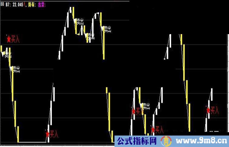 大智慧极品顶底源码