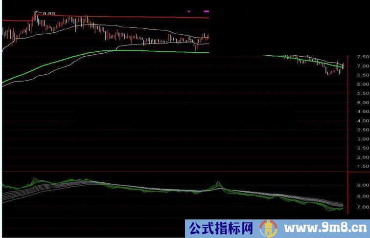 中长线你就用她副图源码