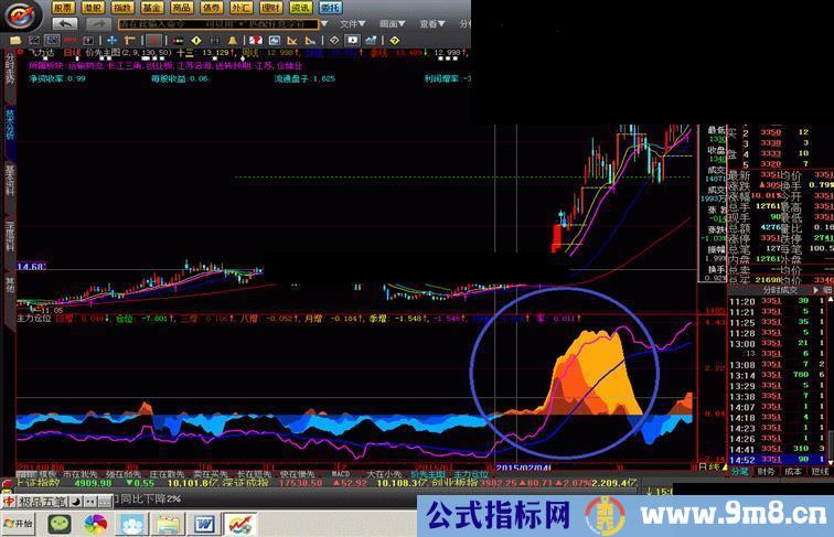 大智慧主力仓位公式