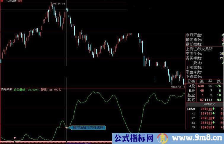 “预知未来”中国股市大盘第一分析指标