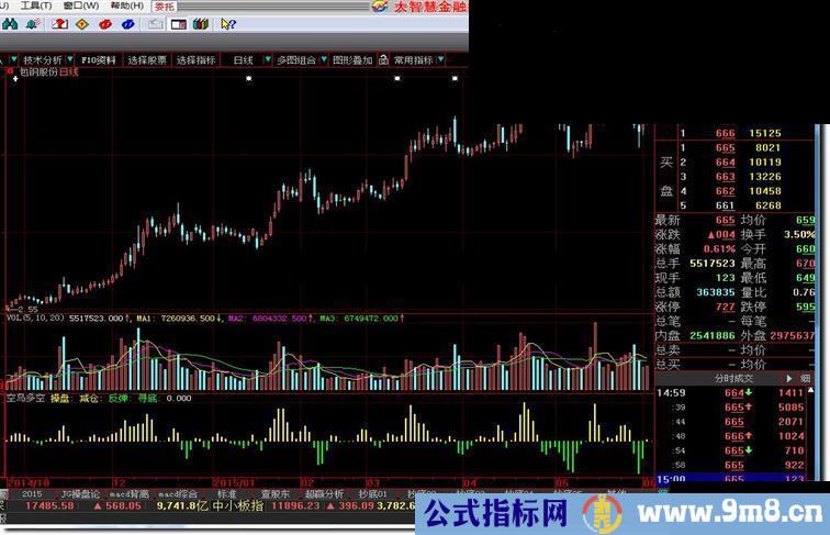 大智慧空鸟多空指标公式