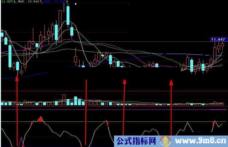 神偷在现(信不信每波都能给力赚钱副图源码无未来）