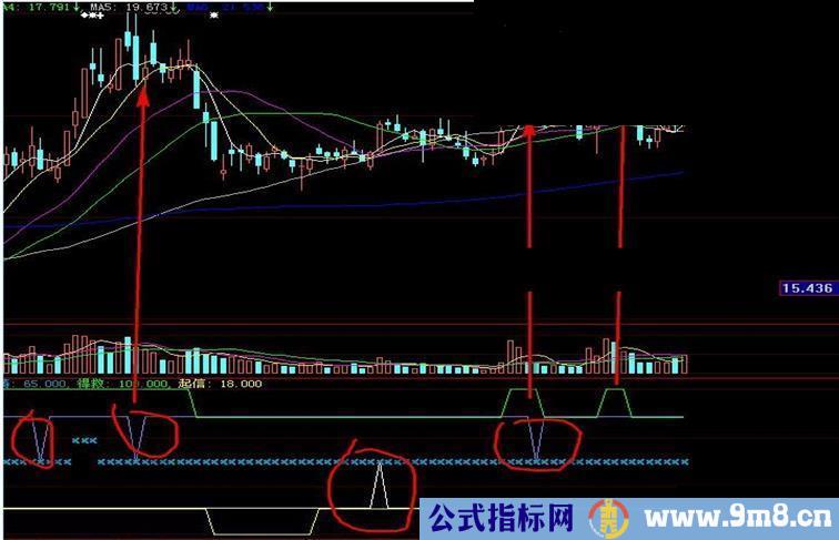 耶稣传道 牛熊通吃简简单单副图源码无未来