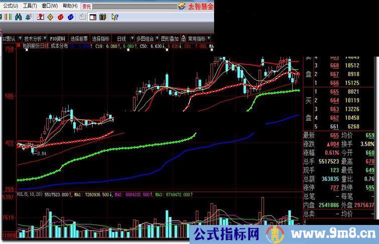 大智慧成本分布源码附图