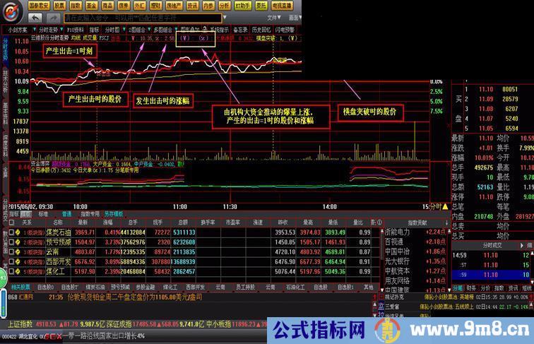 【分时出击】短线交易分时指标