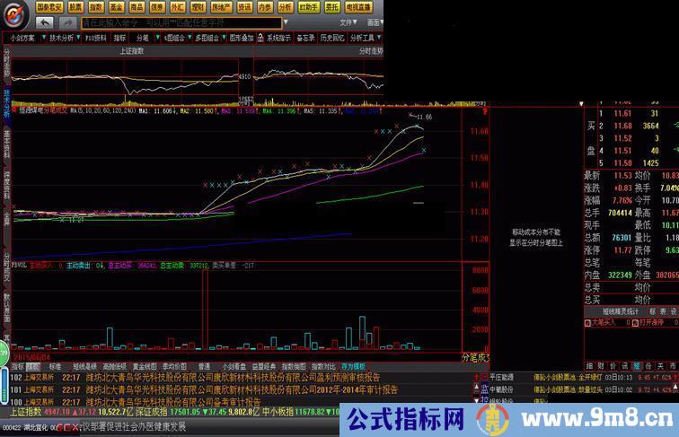 分享逐笔、分笔的区别和免费行情分笔成交量fbvol指标