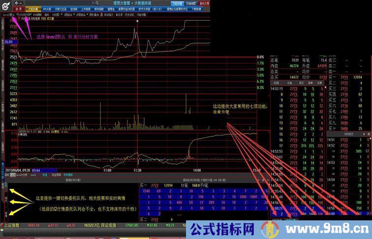 买卖力道指标，沪深通用，抛弃全息盘口