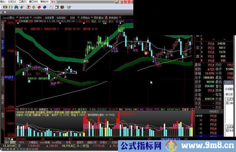 大智慧牛市牛特很牛指标公式