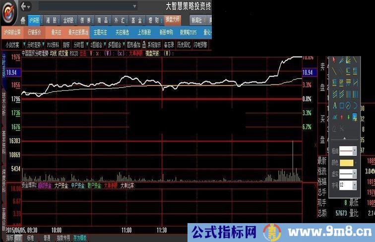 大智慧Level-2版【FSCJ2】分时出击短线交易分时指标