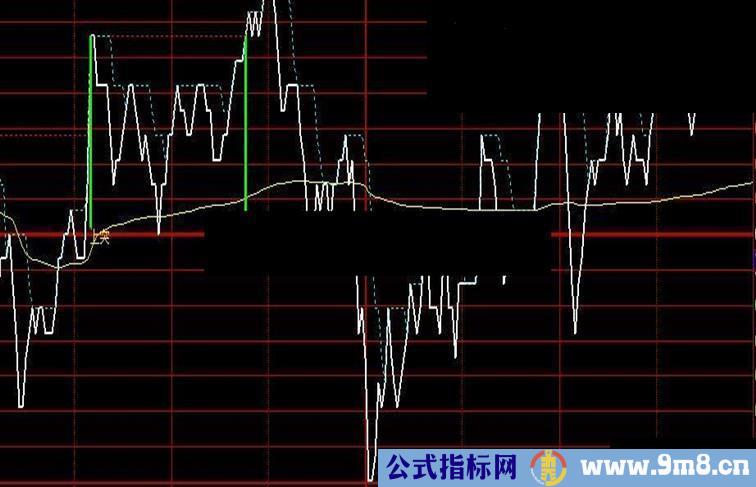 大智慧软件的【双龙起飞】指标公式