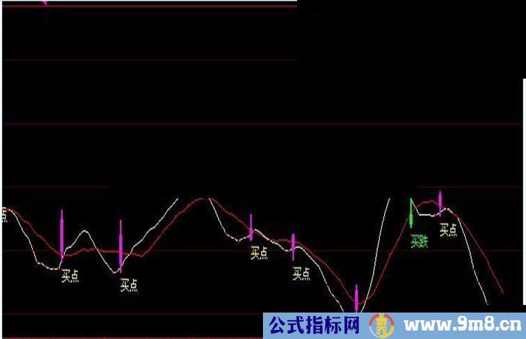 强势小强有此指标可以扔掉别的指标