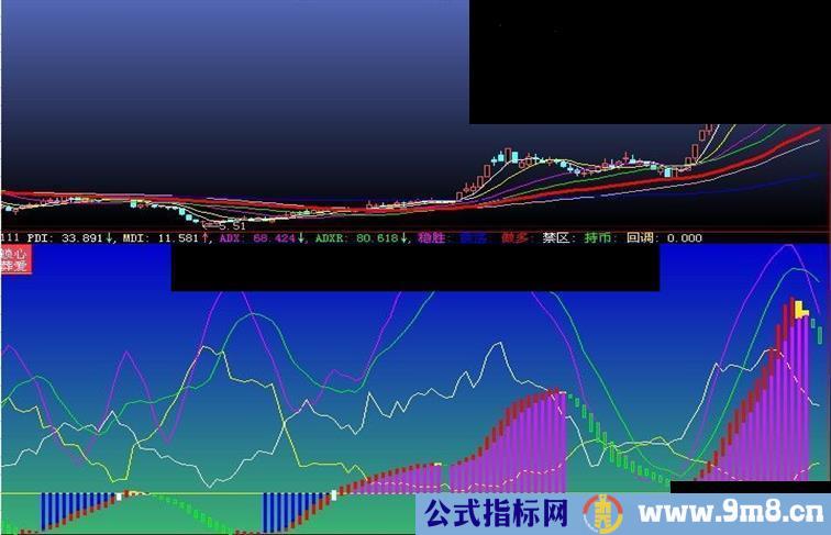 锁心葬爱DMI本人最喜欢的副图源码