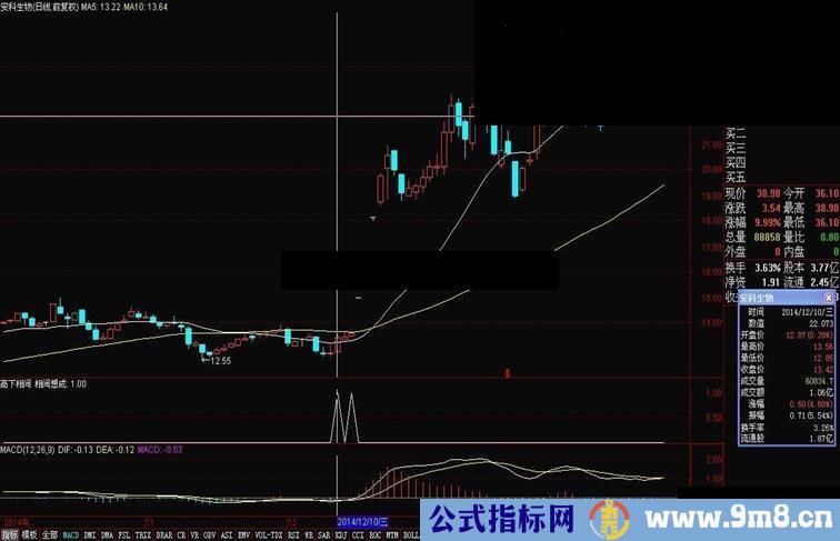 高下相间（指标源码 贴图 大智慧等所有软件均可使用）