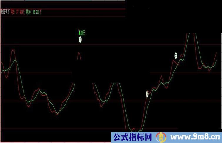 大智慧制庄有方源码副图