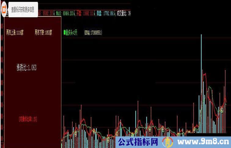 大智慧涨跌家比+成交量指标公式